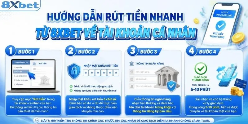Cách rút tiền 8XBET về tài khoản cá nhân nhanh chóng