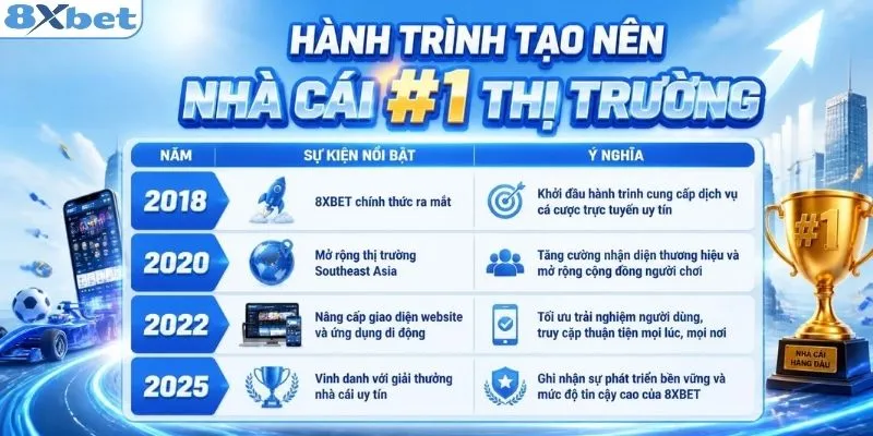Quá trình tạo nên nhà cái top #1 thị trường