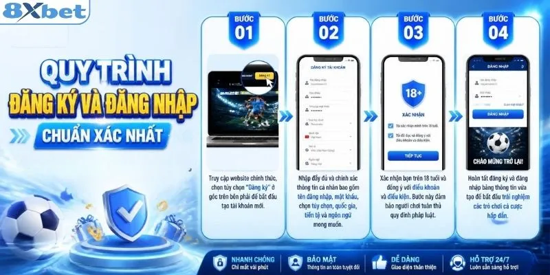 Thao tác đăng ký và đăng nhập 8XBET chuẩn nhất